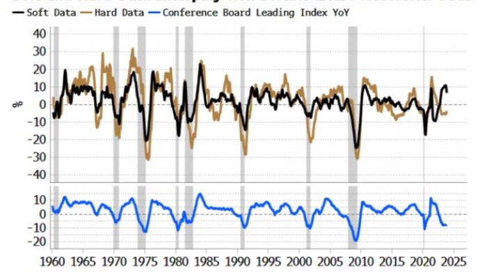 This Week's Data Will Give Early Read On 2024 Recession - Vimarsana News