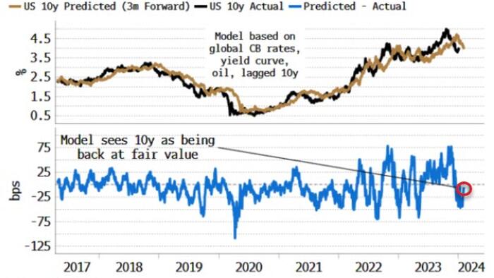The 10Y Yield Levels To Watch For After Payrolls - Vimarsana News