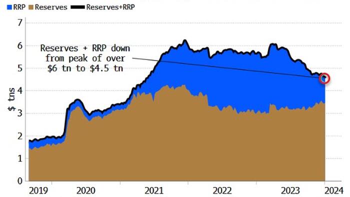 How To Navigate The Fed's New Paradigm Shift - Vimarsana News