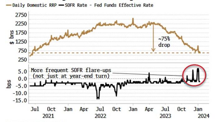 Why The Market Is Gunning For An Early Fed Rate-Cut - Vimarsana News