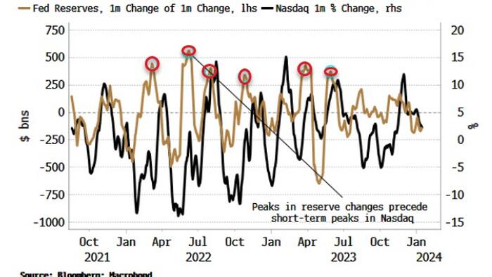 It's Going To Be A Most Turbulent Year For Stocks - Vimarsana News