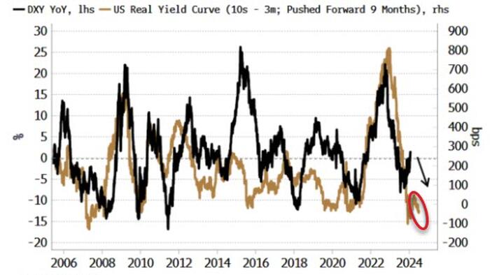Dollar Longs Are Steadily Throwing The Towel In - Vimarsana News