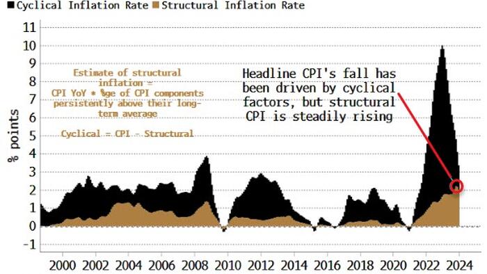 Inflation-Risks Upending Trader-Bets Of An ECB Matching Fed-Cuts - Vimarsana News