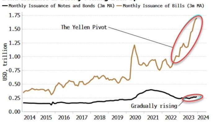 Treasury-Refunding Has More Market-Moving Potential Than Fed - Vimarsana News