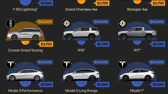 Here's Every EV Qualified For US Tax Credits In 2024 - Vimarsana News