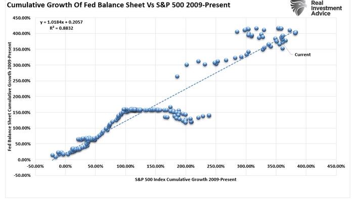 All-Time Highs For Stocks As Bitter Economic Headlines Persist - Vimarsana News