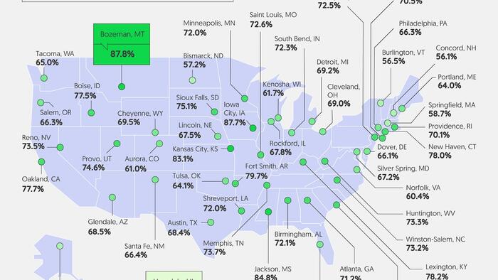 These Are The Best US Cities For Entry-Levels Jobs - Vimarsana News