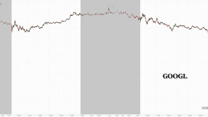 Google Tumbles After Ad Revenue, Operating Income Miss - Vimarsana News