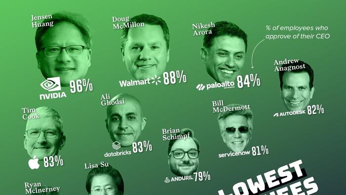 Who Are America's Most Popular CEOs? - Vimarsana News