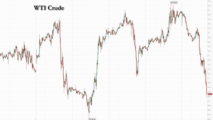 Oil Plunges After Saudi Arabia Cuts Oil Prices For February Amid "Persistent Weakness" - Vimarsana News
