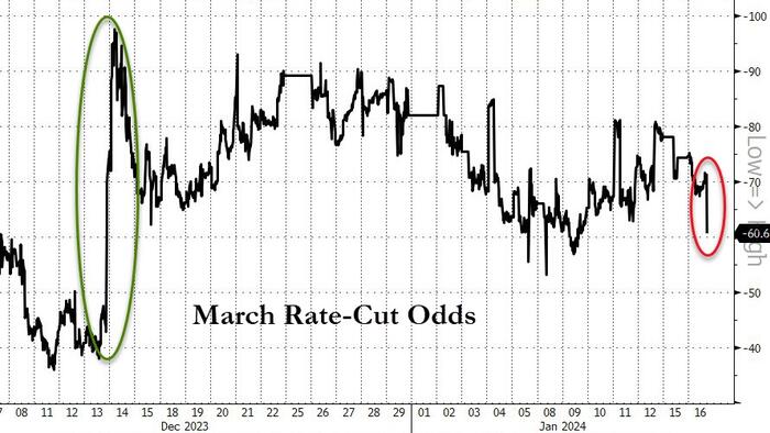 Stocks & Bonds Tumble After Fed's Waller Sends Rate-Cut Odds Reeling - Vimarsana News