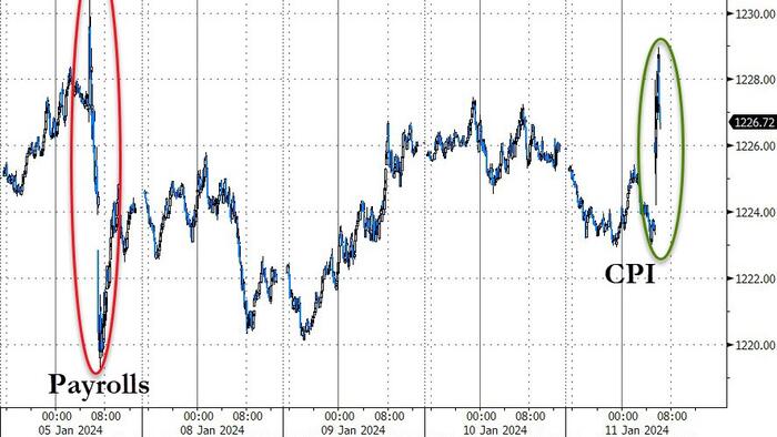 "Progress Is Still Slow": Wall Street Reacts To Today's Hotter Than Expected Inflation Print - Vimarsana News