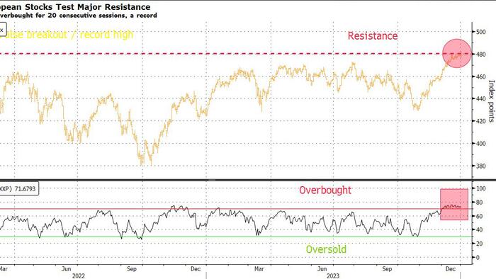 Equities Eye January Pause As Risk-On Mood Fades - Vimarsana News