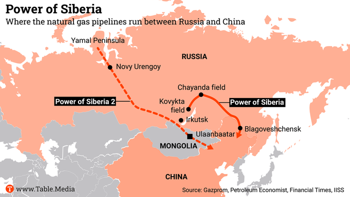 Massive New Russian Natural Gas Pipeline To China Faces Delays - Vimarsana News