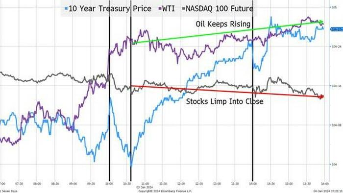 The Times They Are A-Changin': How To Trade The Next Algo Shift - Vimarsana News