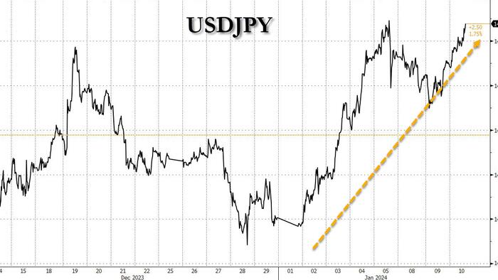 Yen Plunges After Japan Wage-Growth Collapses, Crushing Hope For BOJ Hikes - Vimarsana News