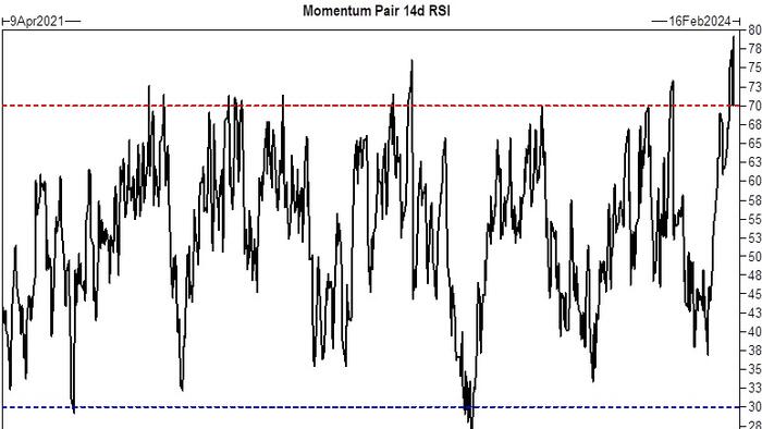 Goldman Is Seeing Momo FOMO: Retail Call-Buyers, Short-Covering, & A Dash-For-Trash - Vimarsana News