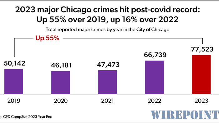 NextImg:Chicago Hit By Surging Violence From Criminals Out On Probation And Parole