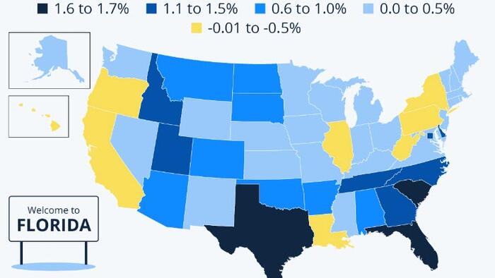 NextImg:These Are The US States Losing (& Gaining) Population