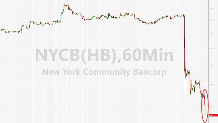 NextImg:New York Community Bancorp Collapse Nears 27-Year-Lows After 'Talks With Regulator' Revealed