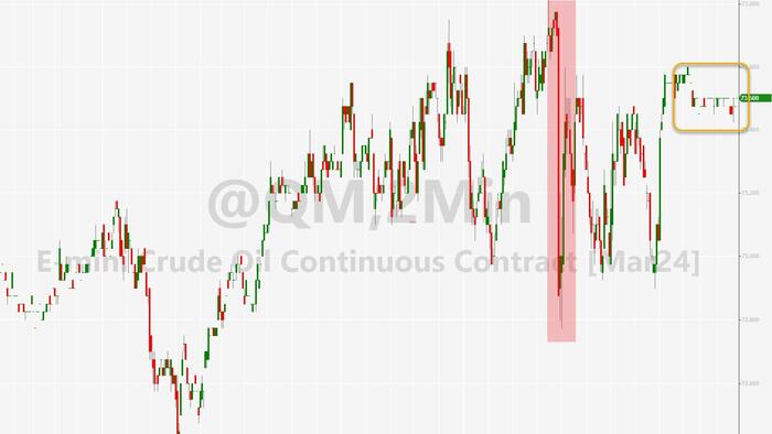 NextImg:WTI Holds Gains After API Reports Crude/Cushing Builds, Distillates Draw