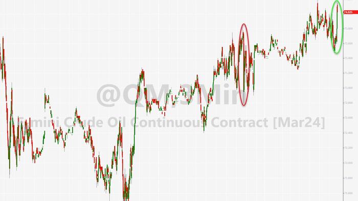 NextImg:WTI Extends Gains After Surprisingly Large Product Draws