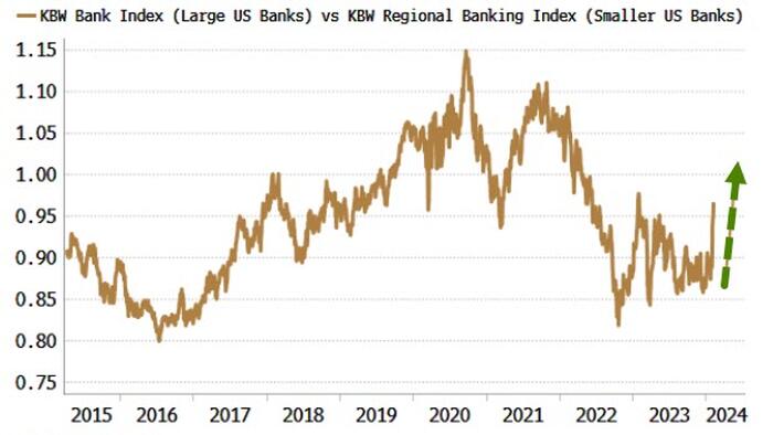 NextImg:Big Banks Well Placed To Prosper From Smaller Rivals' CRE Distress