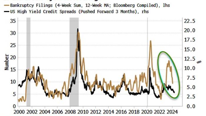 NextImg:Is The US Credit Cycle About To Get A New Lease On Life?