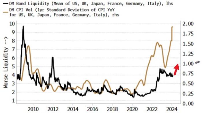 NextImg:Inflation Uncertainty Leaves Global Bonds On Thin Ice