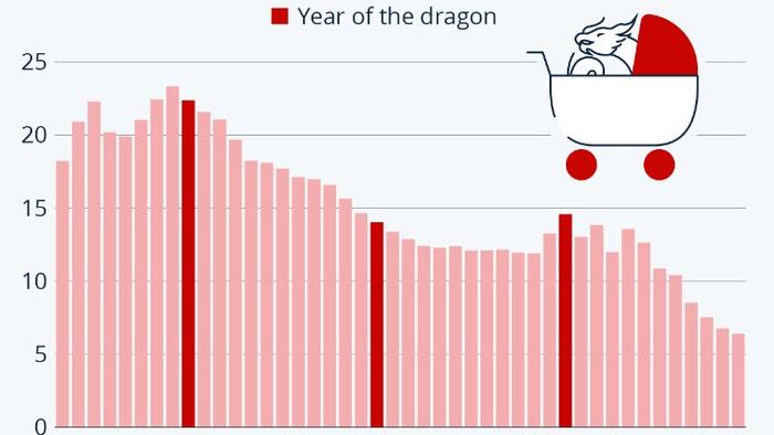 NextImg:Are "Dragon Babies" Bumping Up China's Birth Rate?