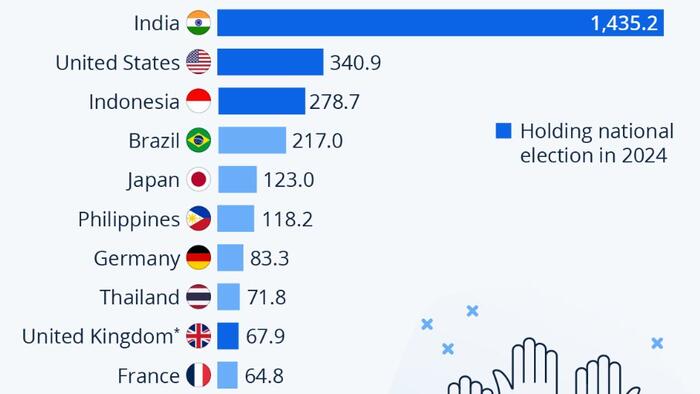 NextImg:These Are The World's Biggest Democracies