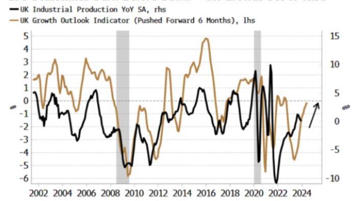 NextImg:UK (& Japan) Shows Markets Go Up, Not Down After Technical Recessions