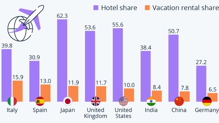 NextImg:Hotel Rooms Or Homes?