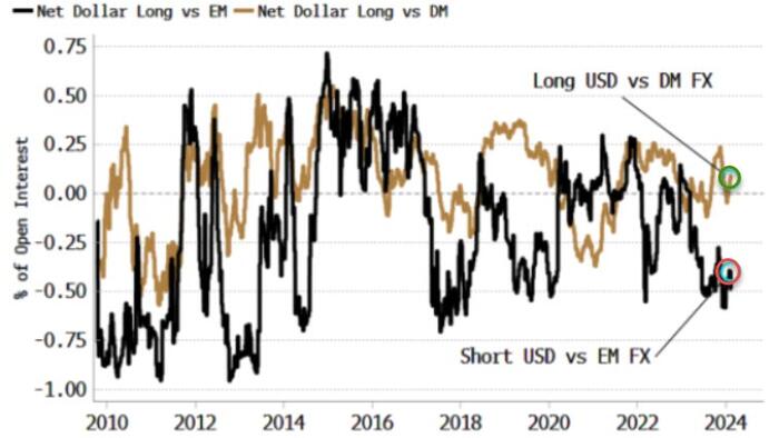 NextImg:Market's Bullishness On Euro Against Dollar Looks Misplaced