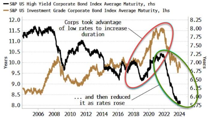 NextImg:Rising Equity Valuations Are Helping To Avert A Credit Downturn, But...