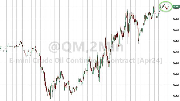 NextImg:WTI Holds Gains Despite API Reporting Large Crude Build