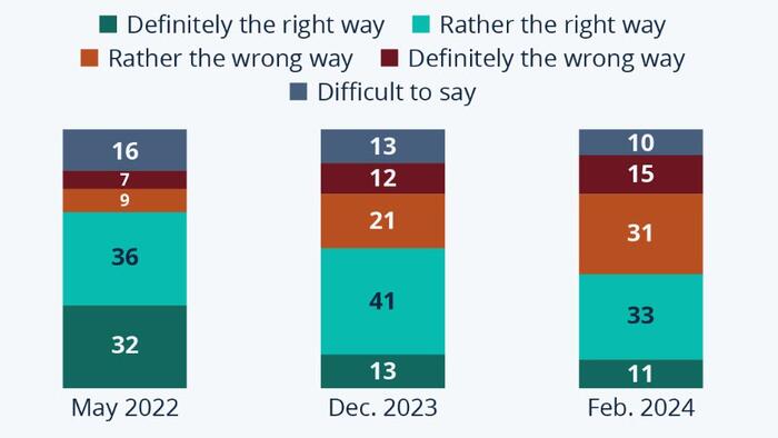 NextImg:Ukrainians Growing Discontent With Country's Outlook