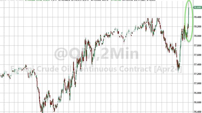 NextImg:WTI Extends Gains After Big Product Draw, Smaller Crude Build