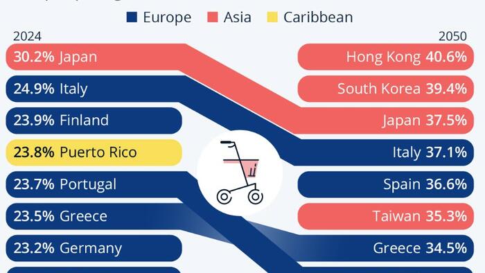 NextImg:These Are The World's Oldest Populations