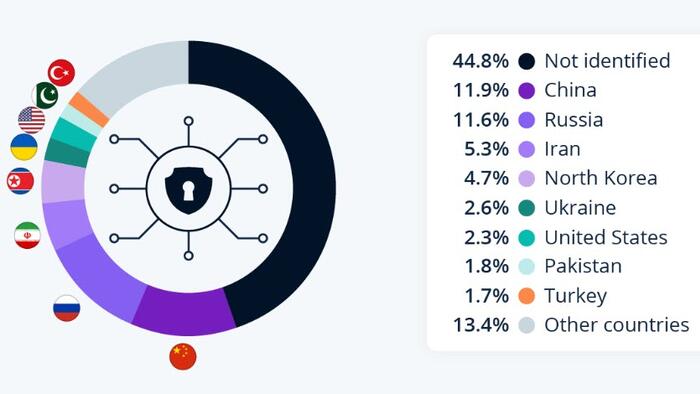 NextImg:Who's Behind Cyber Attacks?