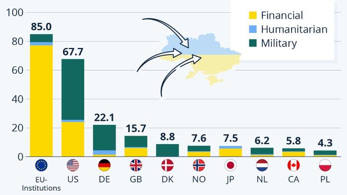 NextImg:The Countries Committing The Most Aid To Ukraine