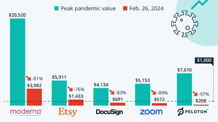 NextImg:We're Gonna Need Another Pandemic!!