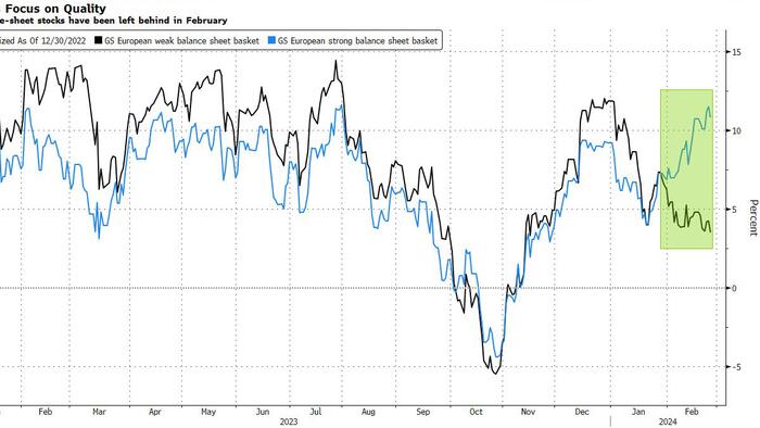 NextImg:Europe's Record Rally Leaves Behind Riskier Firms