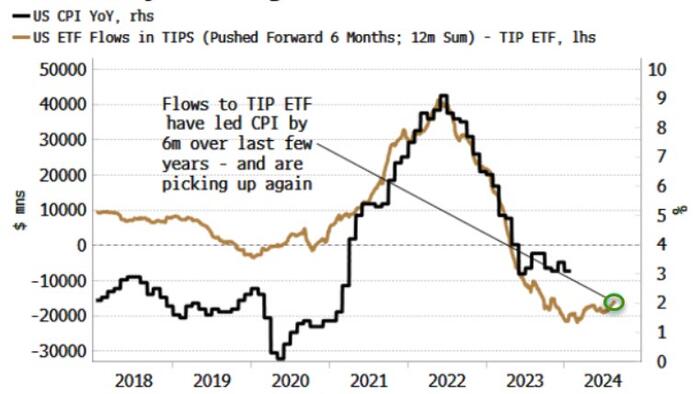 NextImg:No Asset Class Is Remotely Ready For More Inflation
