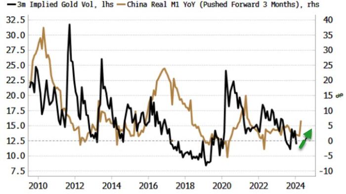 NextImg:Low Volatility In Gold Is Calm Before Inflation Storm