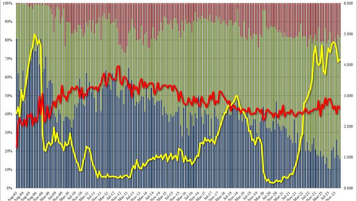 NextImg:Solid 3Y Auction Sends Yields To Session Lows