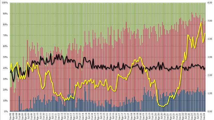 NextImg:Yields Hit Session High As Bonds Slump After Record 5Y Auction Tails
