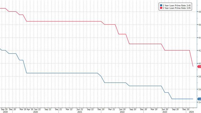 NextImg:China Supercharges Stimulus With Biggest Cut In Mortgage Reference Rate On Record