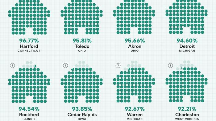 NextImg:These Are The Most (And Least) Affordable US Cities For Renters On An Average Salary
