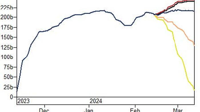 All The Market's CTA Trigger, Prime And Stock Buybacks Levels And Market Positioning - Vimarsana News